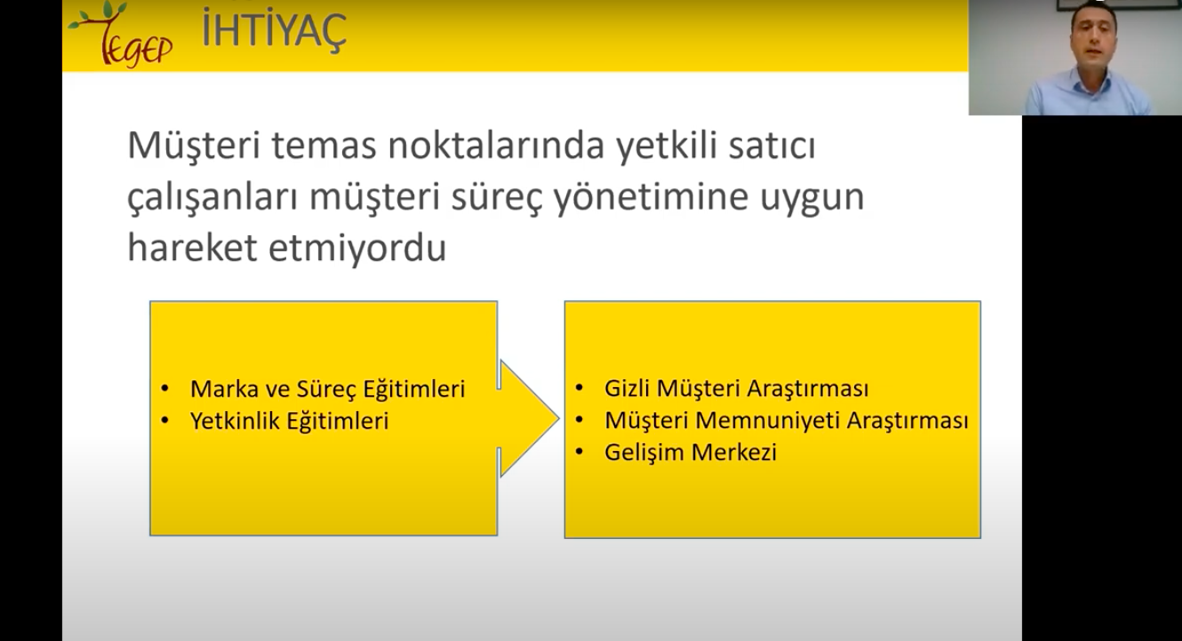 TEGEP Webinar, Ödüllü Uygulamalar